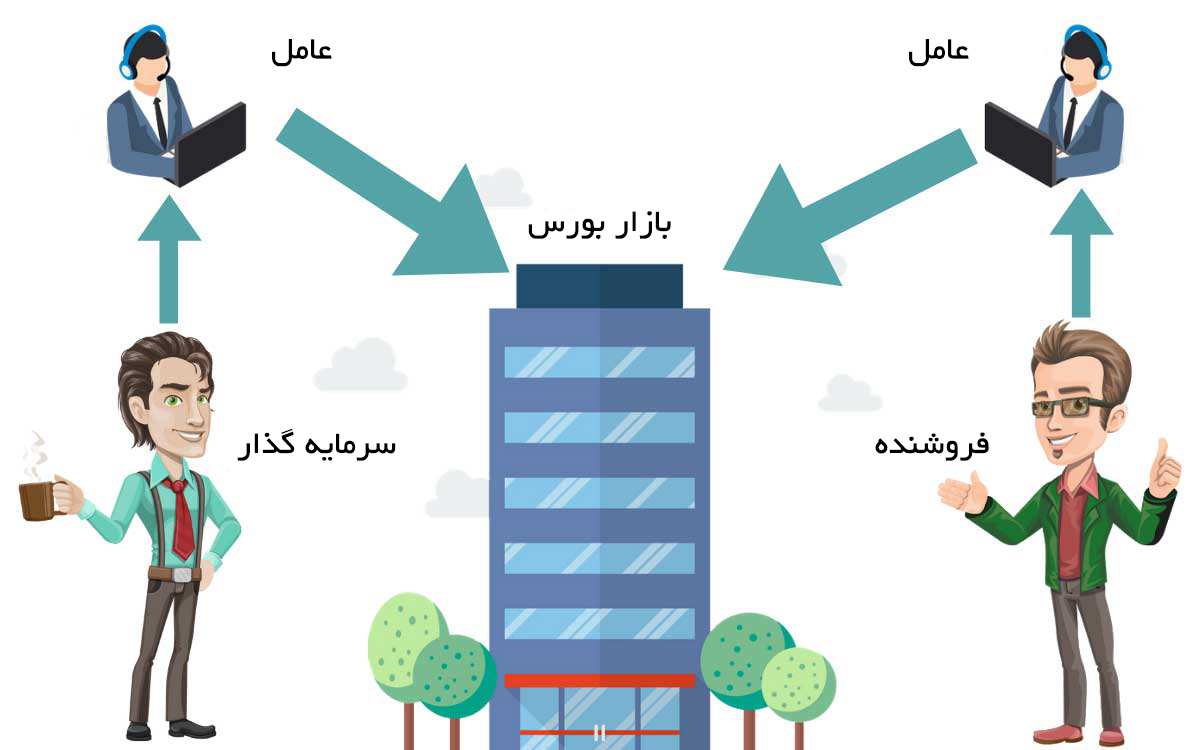 بورس سهام چیست؟